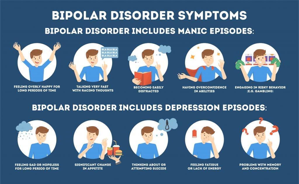 bipolar disorder symptoms of a mood disorder